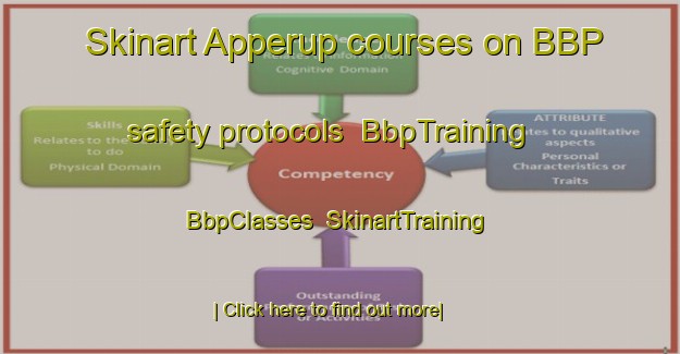 Skinart Apperup courses on BBP safety protocols | BbpTraining | BbpClasses | SkinartTraining-Denmark