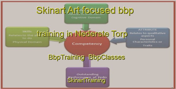Skinart Art-focused bbp training in Nederste Torp | BbpTraining | BbpClasses | SkinartTraining-Denmark