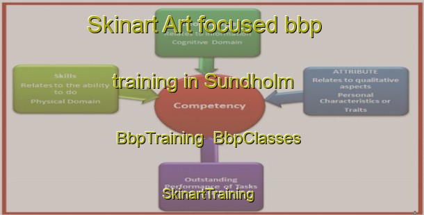 Skinart Art-focused bbp training in Sundholm | BbpTraining | BbpClasses | SkinartTraining-Denmark