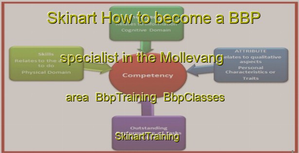 Skinart How to become a BBP specialist in the Mollevang area | BbpTraining | BbpClasses | SkinartTraining-Denmark