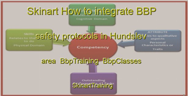 Skinart How to integrate BBP safety protocols in Hundslev area | BbpTraining | BbpClasses | SkinartTraining-Denmark