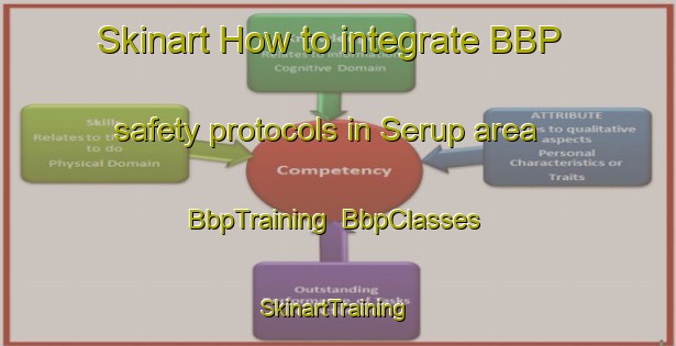 Skinart How to integrate BBP safety protocols in Serup area | BbpTraining | BbpClasses | SkinartTraining-Denmark