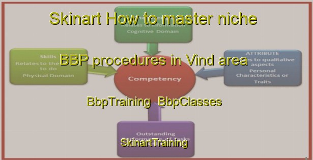 Skinart How to master niche BBP procedures in Vind area | BbpTraining | BbpClasses | SkinartTraining-Denmark