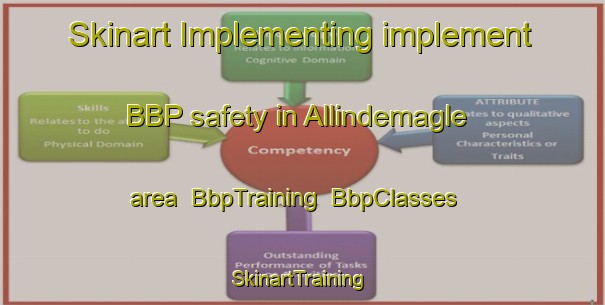 Skinart Implementing implement BBP safety in Allindemagle area | BbpTraining | BbpClasses | SkinartTraining-Denmark