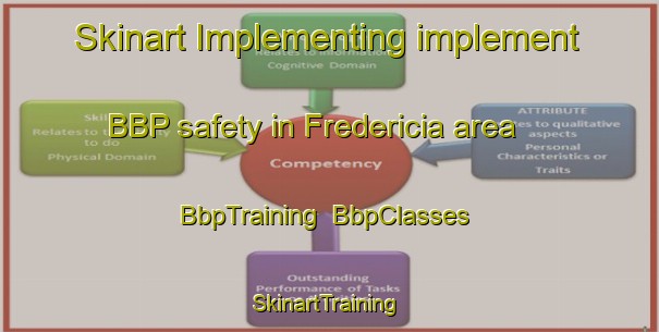 Skinart Implementing implement BBP safety in Fredericia area | BbpTraining | BbpClasses | SkinartTraining-Denmark