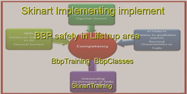 Skinart Implementing implement BBP safety in Lifstrup area | BbpTraining | BbpClasses | SkinartTraining-Denmark