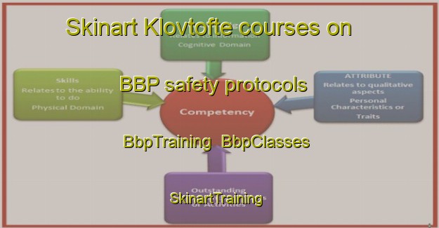 Skinart Klovtofte courses on BBP safety protocols | BbpTraining | BbpClasses | SkinartTraining-Denmark