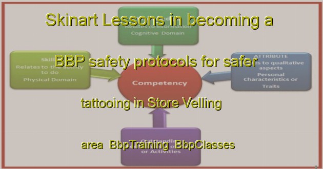 Skinart Lessons in becoming a BBP safety protocols for safer tattooing in Store Velling area | BbpTraining | BbpClasses | SkinartTraining-Denmark