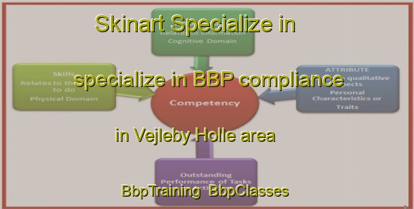 Skinart Specialize in specialize in BBP compliance in Vejleby Holle area | BbpTraining | BbpClasses | SkinartTraining-Denmark