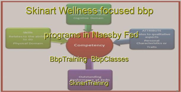 Skinart Wellness-focused bbp programs in Naesby Fed | BbpTraining | BbpClasses | SkinartTraining-Denmark
